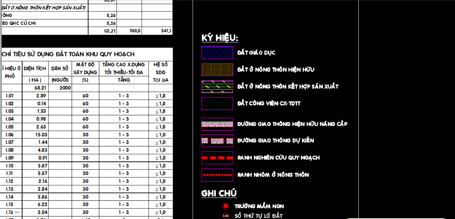 Giảm giá! Bán đất lô đất 1 sẹc đường Võ Văn Điều, 900m, có 300m thổ cư, xã Thái Mỹ.